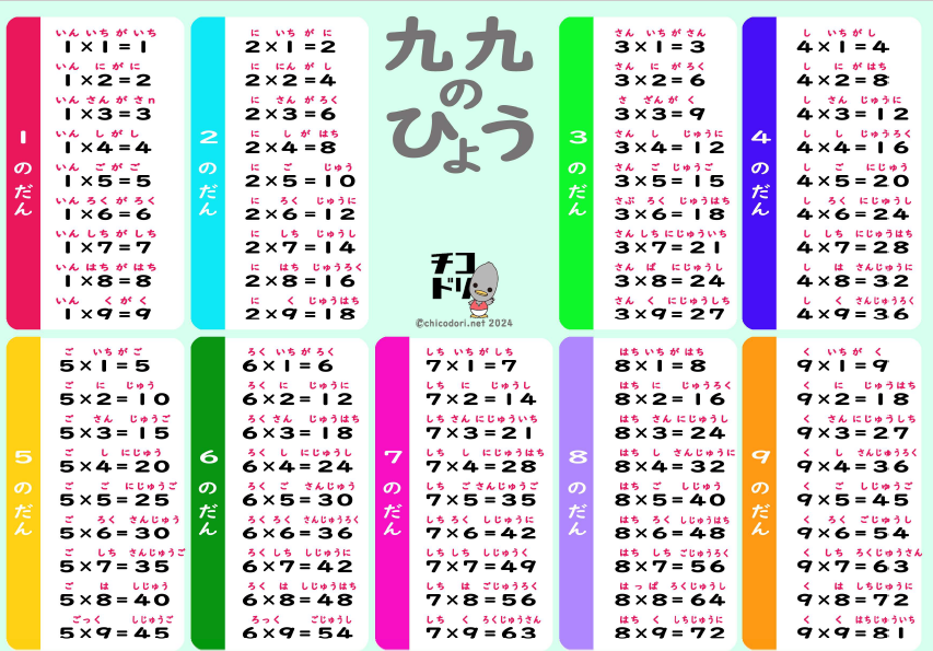 無料配布教材「九九表」 – チコドリ
