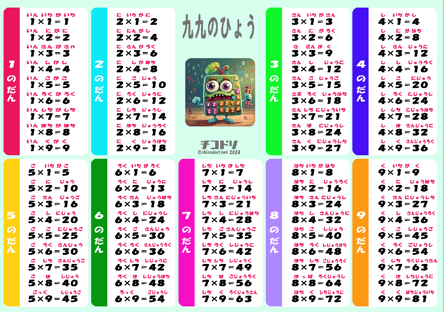 無料配布教材「九九表」 – チコドリ