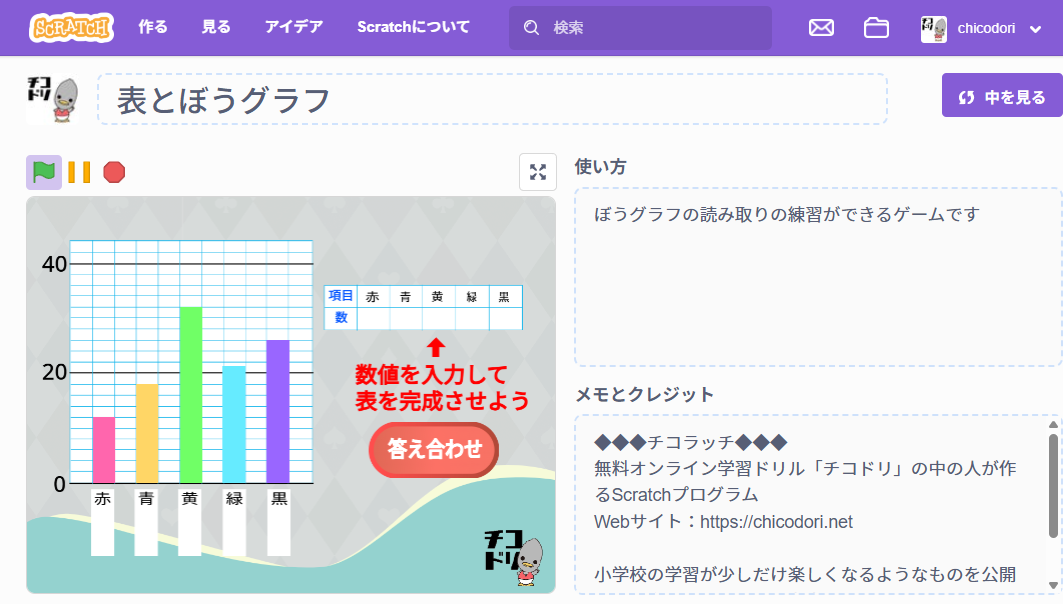 投稿についてもっと詳しく チコラッチ「表と ぼうグラフ」