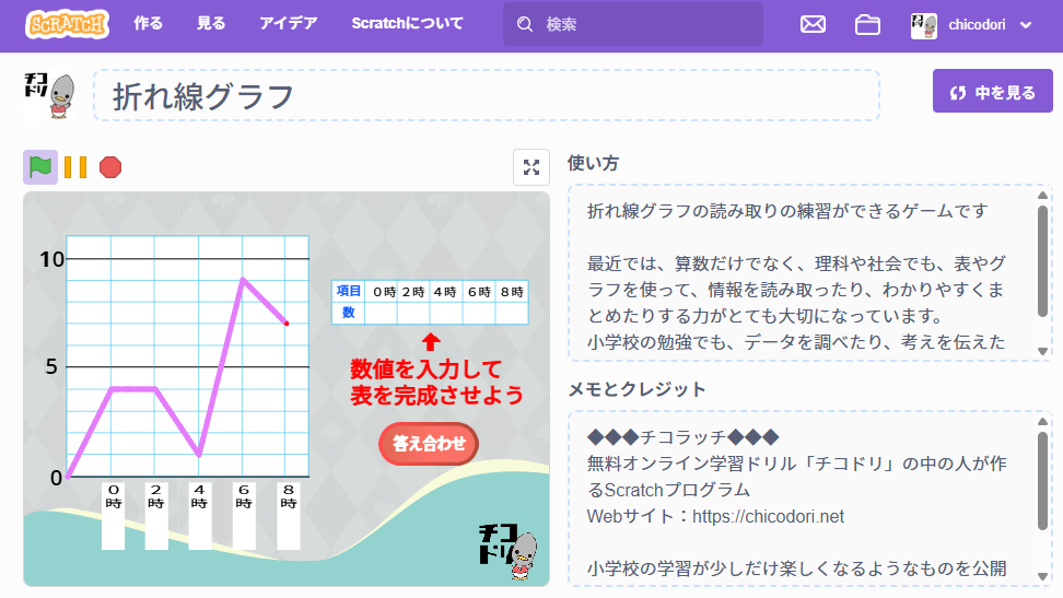 投稿についてもっと詳しく チコラッチ「折れ線グラフde名探偵」