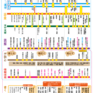 国語の路線図PDFのサムネイル