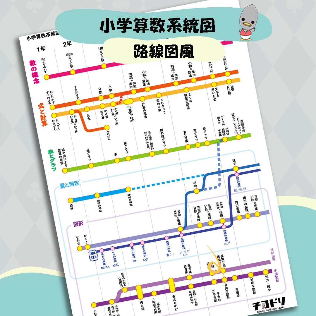 Read more about the article [Free] Unit System Chart