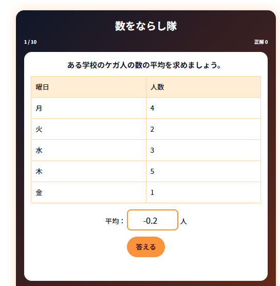 投稿についてもっと詳しく 数をならし隊