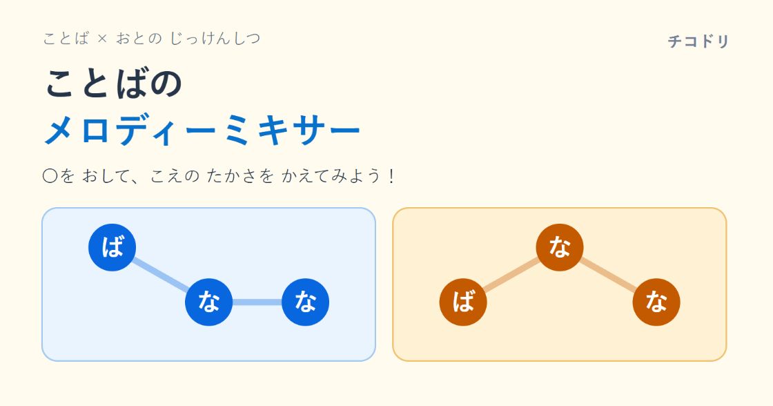 ことばのメロディーミキサー。青とオレンジの「ばなな」の丸を高く・低く並べた図。